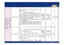 텔레마케터 직무 스트레스 프로그램-17