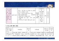 텔레마케터 직무 스트레스 프로그램-18