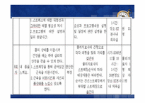 텔레마케터 직무 스트레스 프로그램-19