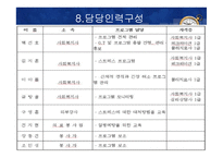 텔레마케터 직무 스트레스 프로그램-20