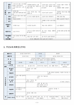 교과교육론 J형 `건강과 안전`-3
