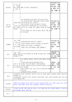 교과교육론 J형 `건강과 안전`-9