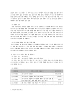 가정폭력 피해 여성의 치유와 역량강화를 위한 집단 치료 프로그램-4