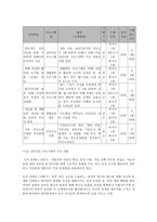 가정폭력 피해 여성의 치유와 역량강화를 위한 집단 치료 프로그램-6