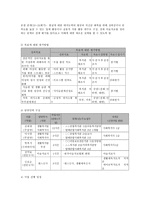 가정폭력 피해 여성의 치유와 역량강화를 위한 집단 치료 프로그램-7