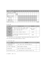 가정폭력 피해 여성의 치유와 역량강화를 위한 집단 치료 프로그램-8