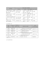 결혼이주여성 문화적 적응과 경제적 자립 준비를 위한 지원 프로그램-7