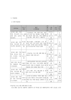 농어촌 지역 결손가정 아동, 청소년의 학교, 사회 적응을 위한 통합 지원 프로그램-5