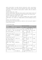 농어촌 지역 결손가정 아동, 청소년의 학교, 사회 적응을 위한 통합 지원 프로그램-6