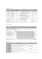 농어촌 지역 결손가정 아동, 청소년의 학교, 사회 적응을 위한 통합 지원 프로그램-7