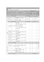 농어촌 지역 결손가정 아동, 청소년의 학교, 사회 적응을 위한 통합 지원 프로그램-9