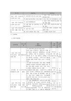 농촌지역 독거노인의 심신건강 증진과 치매예방을 위한 건강증진 프로그램 ‘청산에 살어리랏다’-5