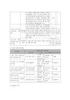 농촌지역 독거노인의 심신건강 증진과 치매예방을 위한 건강증진 프로그램 ‘청산에 살어리랏다’-6