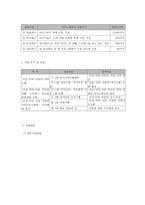 뇌병변 장애 아동 부모의 양육스트레스 경감과 가족 관계증진을 위한 가족접근 프로그램-5