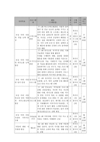 뇌병변 장애 아동 부모의 양육스트레스 경감과 가족 관계증진을 위한 가족접근 프로그램-6