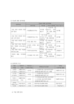 뇌병변 장애 아동 부모의 양육스트레스 경감과 가족 관계증진을 위한 가족접근 프로그램-7