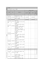 뇌병변 장애 아동 부모의 양육스트레스 경감과 가족 관계증진을 위한 가족접근 프로그램-9