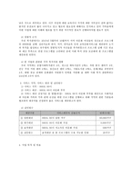다문화 결혼이주여성들의 적응과 가족 기능 강화를 위한 다문화 가족 원조 프로그램-4