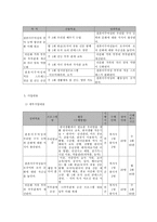 다문화 결혼이주여성들의 적응과 가족 기능 강화를 위한 다문화 가족 원조 프로그램-5