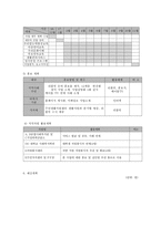 다문화 취약계층 가족의 삶의 질 향상을 위한 통합지원 프로그램-8