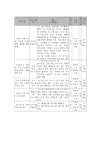 다문화 통합 교육 프로그램을 통한 아동의 건강한 성장 지원 프로그램-5