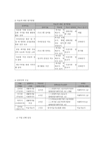 다문화 통합 교육 프로그램을 통한 아동의 건강한 성장 지원 프로그램-6