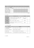 다문화 통합 교육 프로그램을 통한 아동의 건강한 성장 지원 프로그램-7