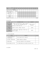 다문화가정 부부관계, 가족관계 증진을 통한 다문화 가족기능 개선 프로그램-8