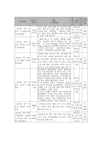 도시와 농촌 간 교육 격차 해소를 위한 농어촌 아동 방과후수업 프로그램-6