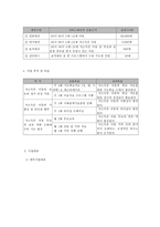 보호 부재와 애정결핍 등으로 정서불안을 보이는 저소득층 가정 아동의 보호와 리더십 배양 프로그램-5