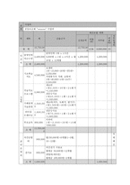 보호 부재와 애정결핍 등으로 정서불안을 보이는 저소득층 가정 아동의 보호와 리더십 배양 프로그램-10