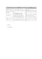 북한이탈 청소년의 건강한 발달을 위한 정신건강 프로그램-5