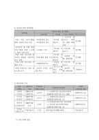 북한이탈 청소년의 건강한 발달을 위한 정신건강 프로그램-7