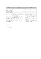 빈곤 대물림 예방을 위한 저소득층 요보호 가정 아동의 역량강화 프로그램-5