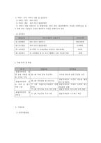 성인 발달장애인의 평생설계와 역량강화를 위한 ‘미래희망프로젝트’-5