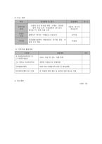 성인 발달장애인의 평생설계와 역량강화를 위한 ‘미래희망프로젝트’-8