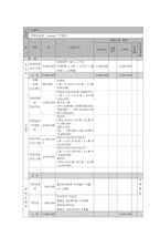 성인 발달장애인의 평생설계와 역량강화를 위한 ‘미래희망프로젝트’-9