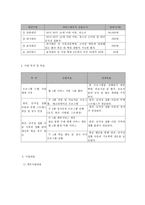 소아암, 아동 희귀질환, 난치성 질환자의 재활 및 정서안정 지원 프로그램-6
