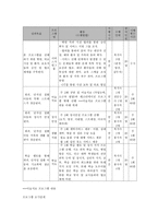 소아암, 아동 희귀질환, 난치성 질환자의 재활 및 정서안정 지원 프로그램-7