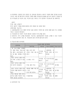소아암, 아동 희귀질환, 난치성 질환자의 재활 및 정서안정 지원 프로그램-8