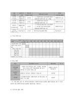 소아암, 아동 희귀질환, 난치성 질환자의 재활 및 정서안정 지원 프로그램-9