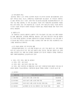 역량강화모델을 활용한 장애아동가족의 기능회복과 역량강화 프로그램-4