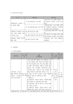 역량강화모델을 활용한 장애아동가족의 기능회복과 역량강화 프로그램-5