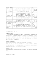 역량강화모델을 활용한 장애아동가족의 기능회복과 역량강화 프로그램-6
