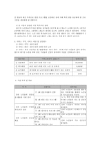 은퇴 노인들의 삶의 만족도 향상을 위한 노인자원봉사 프로그램-4