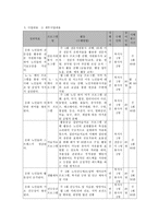 은퇴 노인들의 삶의 만족도 향상을 위한 노인자원봉사 프로그램-5