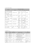 은퇴 노인들의 삶의 만족도 향상을 위한 노인자원봉사 프로그램-6