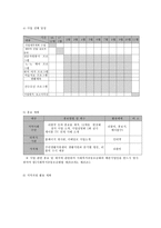 은퇴 노인들의 삶의 만족도 향상을 위한 노인자원봉사 프로그램-7