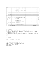 은퇴 노인들의 삶의 만족도 향상을 위한 노인자원봉사 프로그램-9