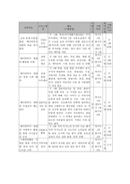 자발적 노력과 사회적 지지를 통한 베이비부머의 인생 후반전 자아실현 프로젝트-6